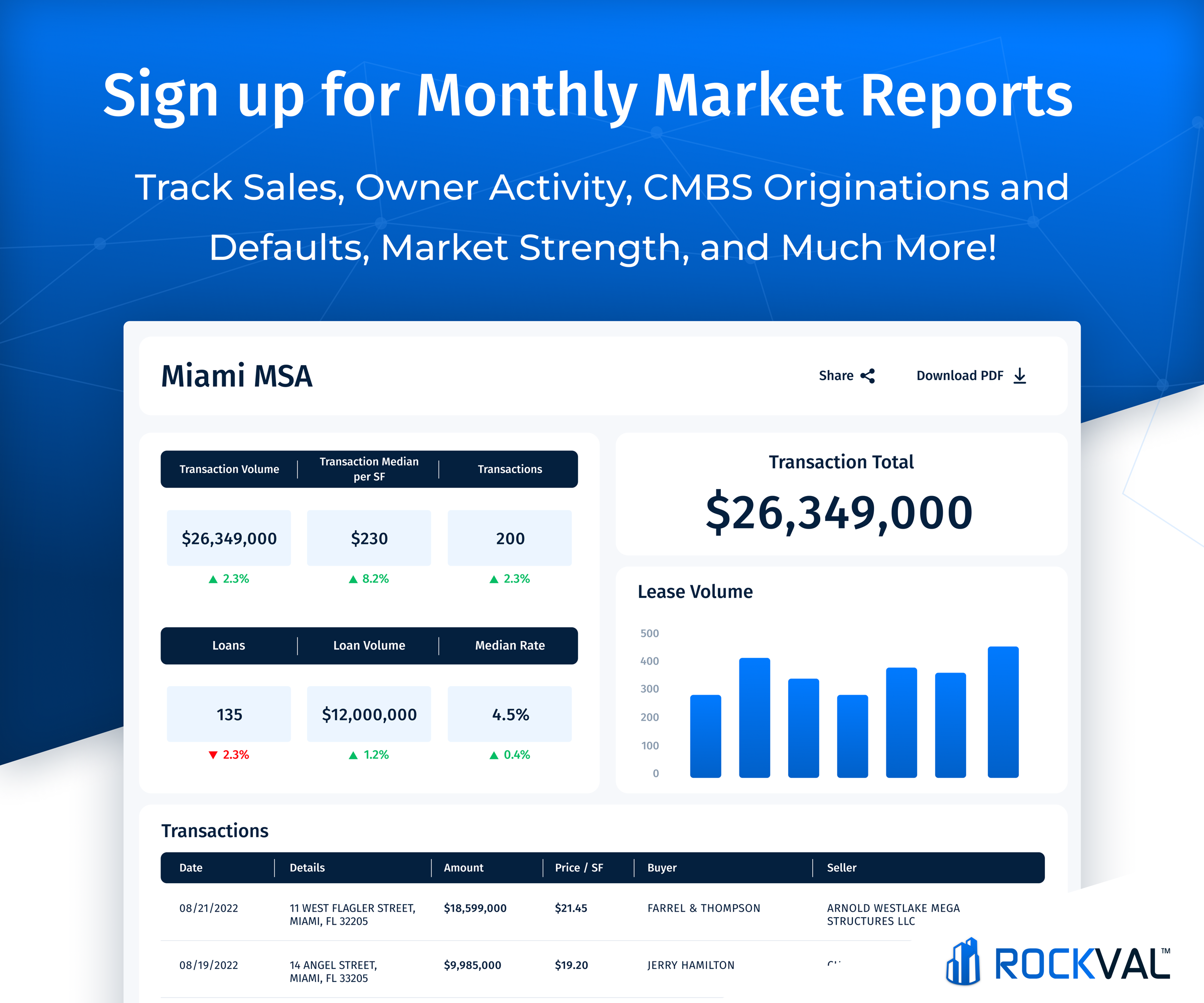 Rockval-Monthly Market Reports_Original Size